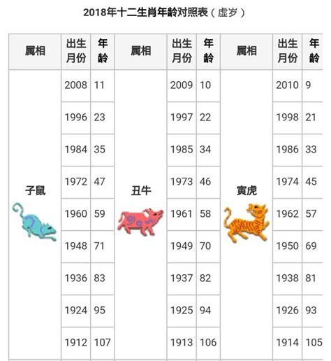 1994 年屬什麼|【十二生肖年份】12生肖年齡對照表、今年生肖 